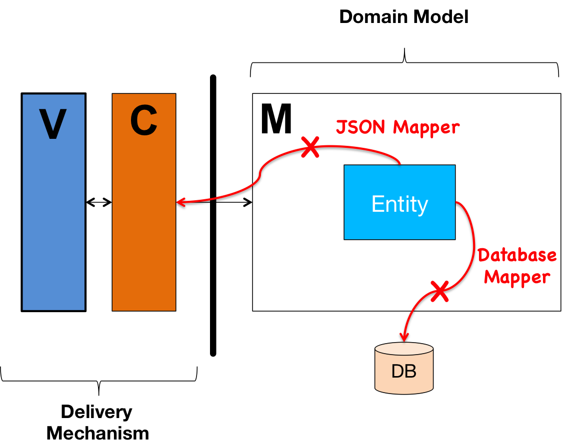 “JSON