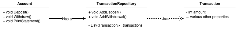 bank kata OOP diagram