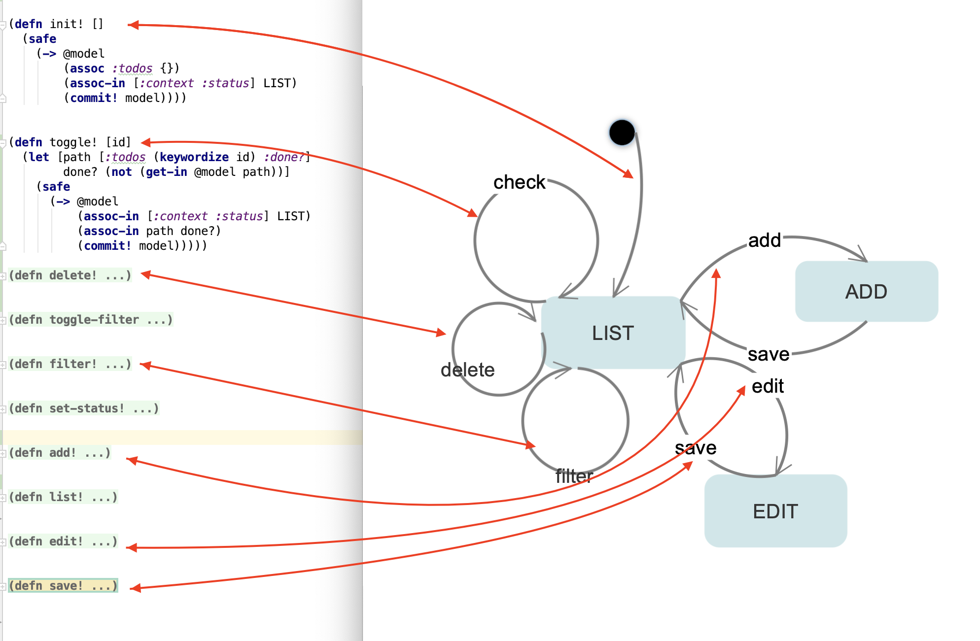 Crafting web apps using finite state machines - Part 1