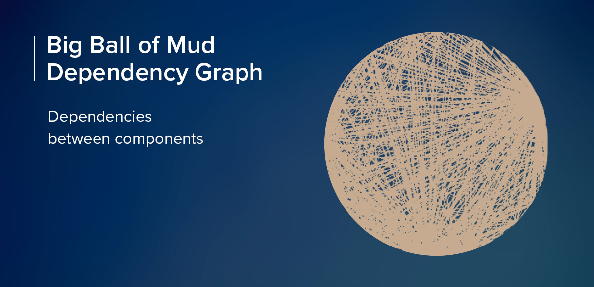 Big ball of mud dependency graph