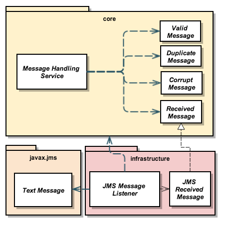 Keeping the domain in the core