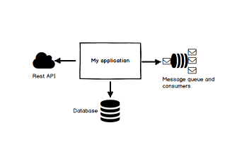 Isolating integration tests and mocking dependencies with Spring Boot