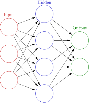 Tetris AI, Experiments 1 & 2: Single Parent Evolutionary Algorithm