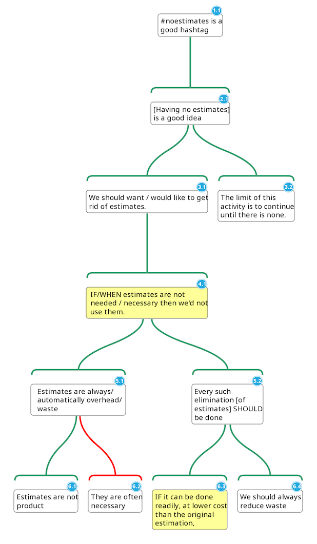 Argument Map