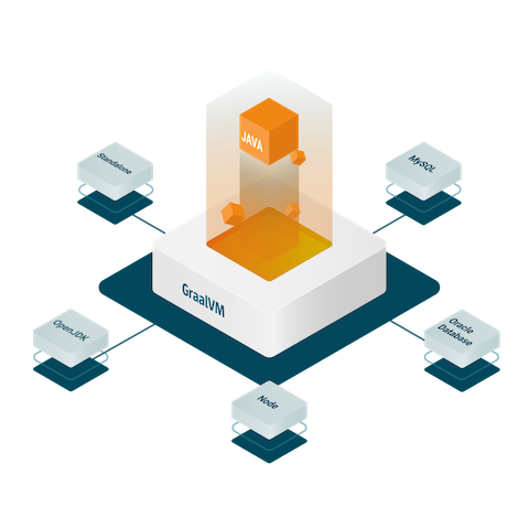 Native microservices with SparkJava and Graal