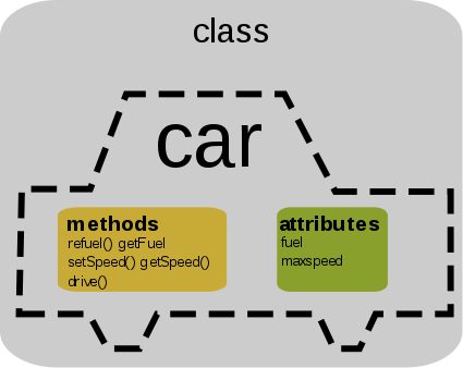 The role of analogies in the software industry