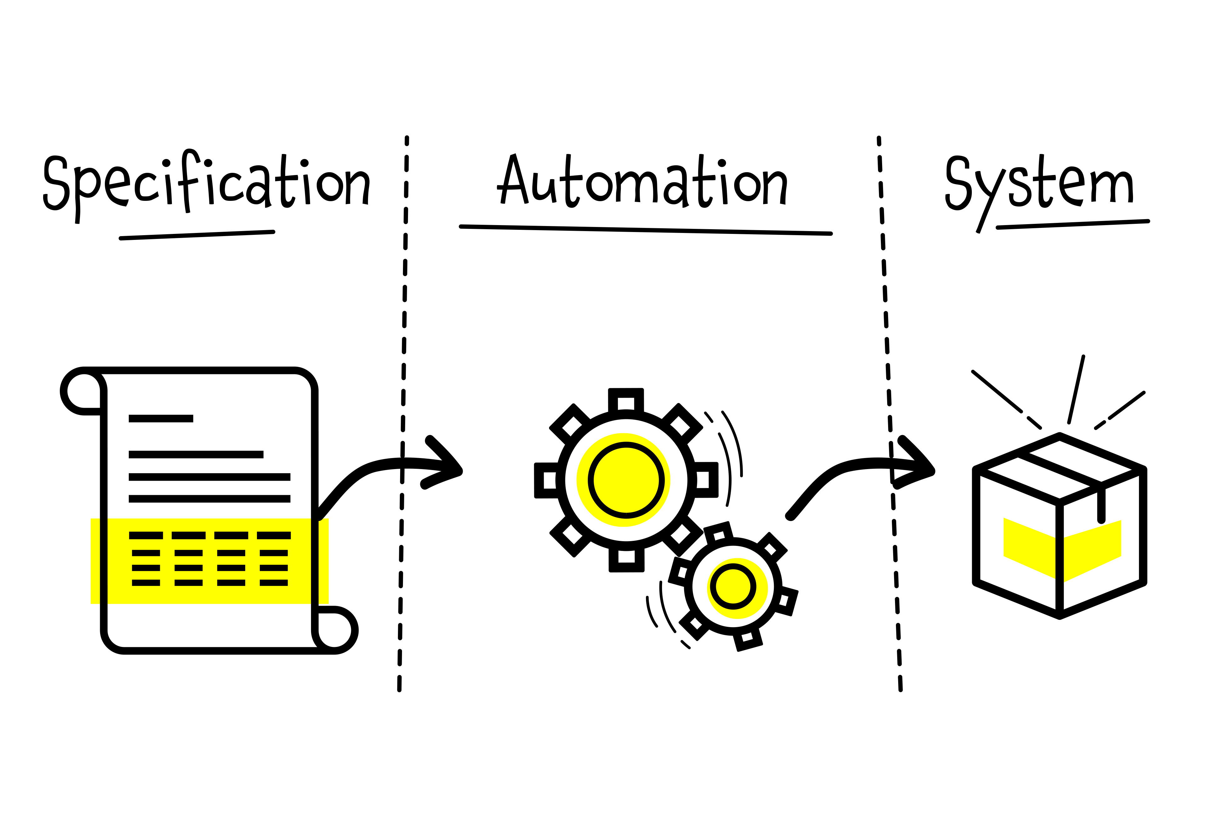 Learning Specification By Example from Gojko Adzic