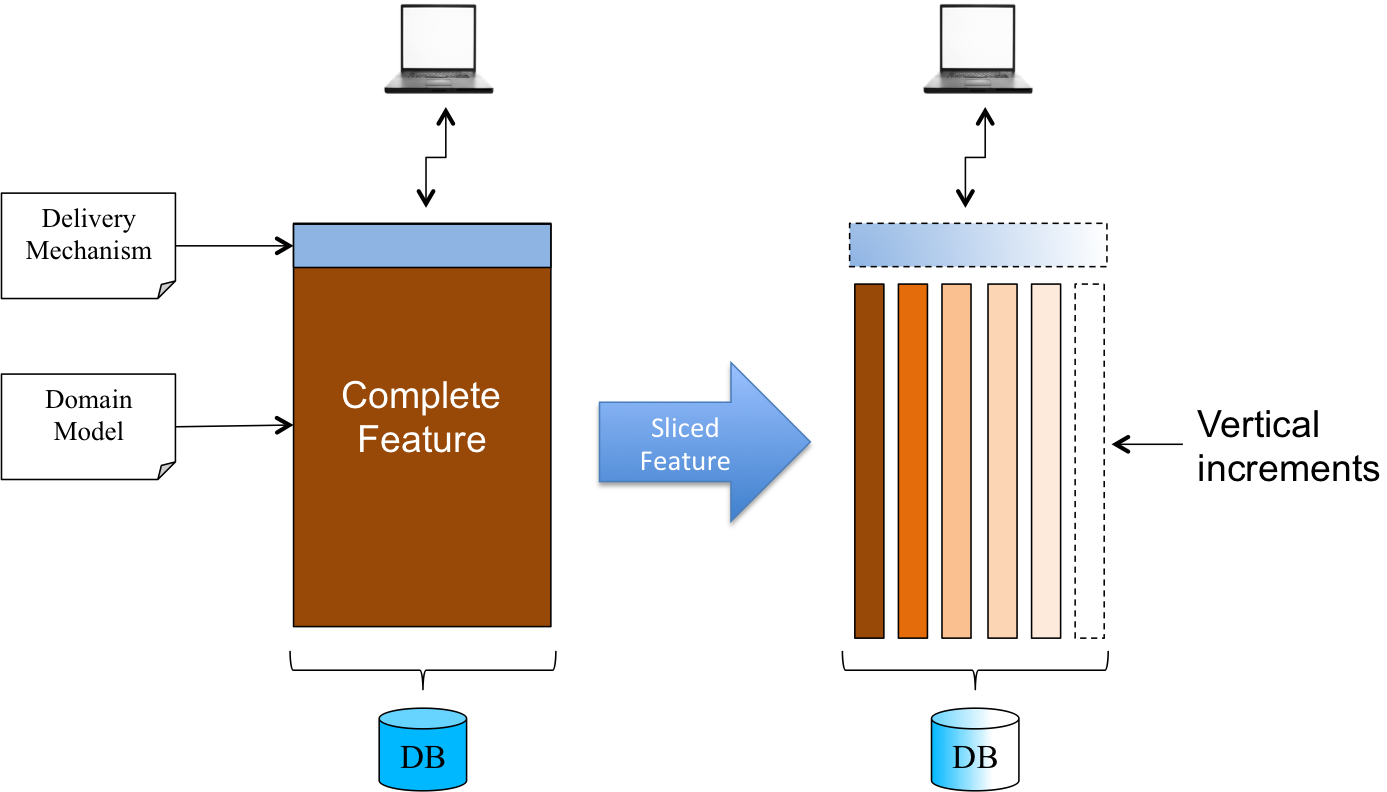 architecture, macro and micro design