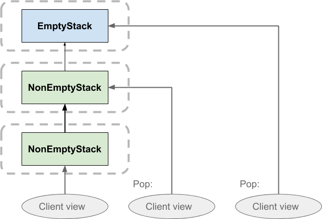 Popping values from the functional stack